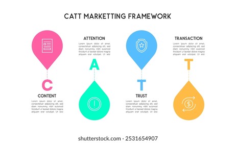 Pin Shaped CATT Marketing Framework Visual Guide Vector Illustration