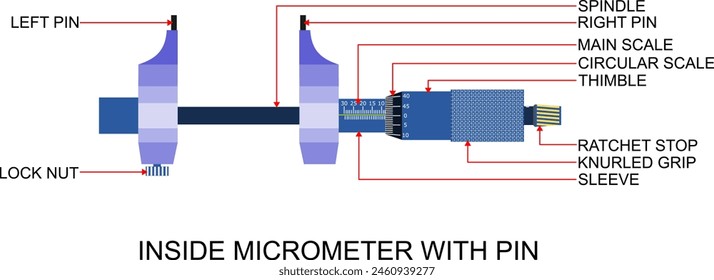 El tipo de pasador Micrómetro interno se utiliza para medir la Grande dimensión interna. Dentro del micrómetro puede medir el diámetro interno de los agujeros y registros. 