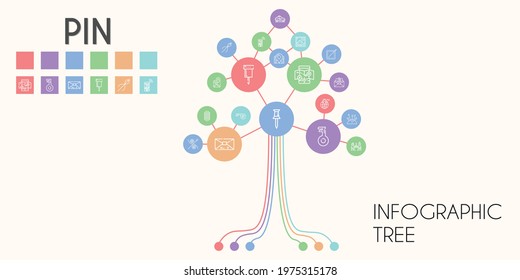 pin vector infographic tree. line icon style. pin related icons such as needles, mobile map, mail, taxi, photo, thread, google maps, pierrade, navigation, pin, sewing, location