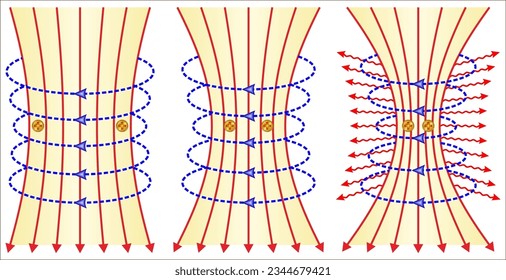 Pinches are used to generate X rays and the intense magnetic fields generated are used in electromagnetic forming of metals.