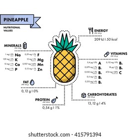 Pineapple - nutritional information. Healthy diet. Simple flat infographics with data on the quantities of vitamins, minerals, energy and more.