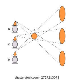 Cámara estenopeica con tres llamas de vela que proyecta Imágenes invertidas a través de una sola apertura Pequeña Diagrama científico que ilustra la Ilustración vectorial de la educación óptica