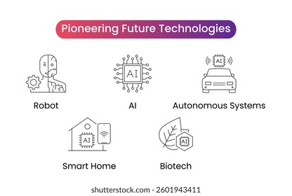 Pioneering Future Technologies - Biotech, Robot, AI, Autonomous Systems, Smart Home. Vector icon set.
