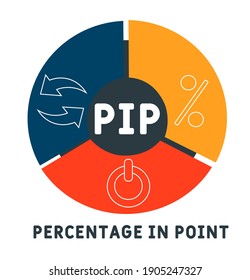 PIP - Percentage In Point acronym. business concept background.  vector illustration concept with keywords and icons. lettering illustration with icons for web banner, flyer, landing page