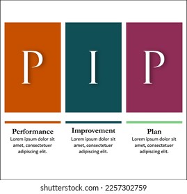 PIP - Plan de mejora del rendimiento Acrónimo. Plantilla infográfica con iconos