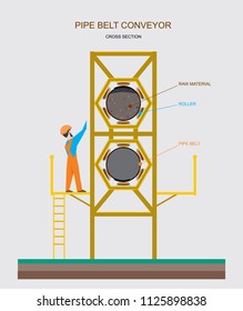 Pipe belt conveyor cross section diagram. Vector