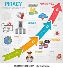 Piracy Vector Concept with Flat Icons for Flyer, Poster, Web Site, Advertising Like  Pirate, Download, Server, Laptop and Money.
