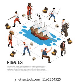 Pirates in various activity around sail boat isometric composition on white background vector illustration