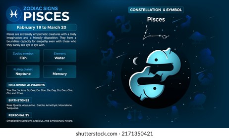 Pisces Zodiac Sign-Personality traits and Characteristics vector illustration