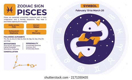 Pisces Zodiac Sign-Personality-Merkmale und Vektorgrafik