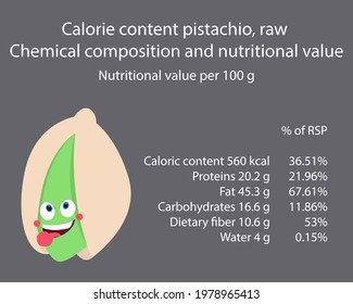 Pistachio. Calorie table of products. Chemical composition and nutritional value. Energy value of food. Weight loss meal plan. Blank with the image of cartoon food.