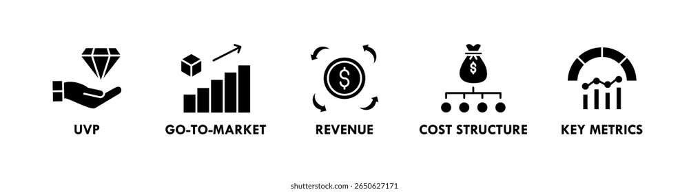 Pitch Deck banner web ícone ilustração conceito com ícone de uvp, ir para o mercado, receita, estrutura de custos e métricas principais