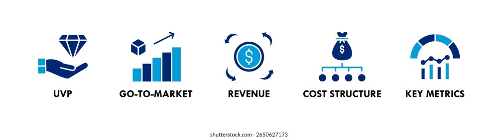 Pitch Deck banner web ícone ilustração conceito com ícone de uvp, ir para o mercado, receita, estrutura de custos e métricas principais