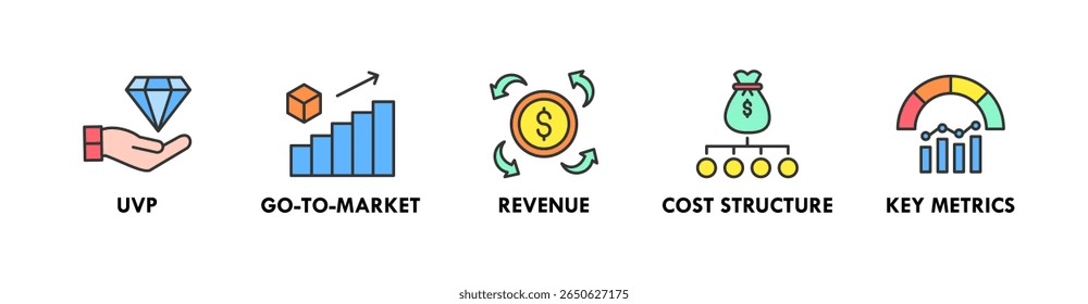 Pitch Deck banner web ícone ilustração conceito com ícone de uvp, ir para o mercado, receita, estrutura de custos e métricas principais