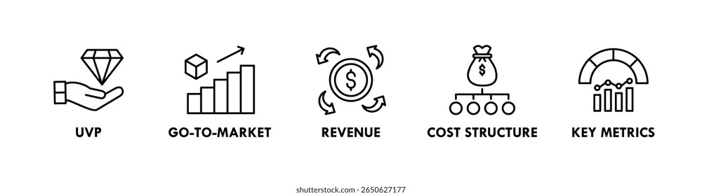 Pitch Deck banner web ícone ilustração conceito com ícone de uvp, ir para o mercado, receita, estrutura de custos e métricas principais