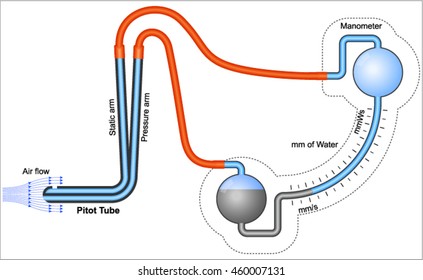 Pitot tube