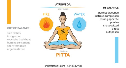 Pitta dosha - ayurvedic physical constitution of human body type. Editable vector illustration with symbols of ether and air and characterizations of vicriti. Used in yoga, Ayurveda, Hinduism.