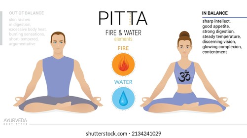 Pitta dosha mesomorph. Ayurvedic physical constitution of human body type. Editable vector illustration of man and woman in asana padmasana, yoga pose, on a white background for Yoga, Ayurveda, Reiki