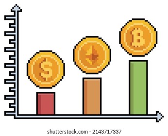 Valoración de bitcoin de arte de píxeles sobre ícono de vector de devaluación de eéreo y dólar para juego de 8 bits sobre fondo blanco
