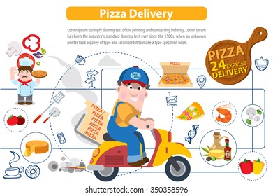 Pizza Delivery, infographics
