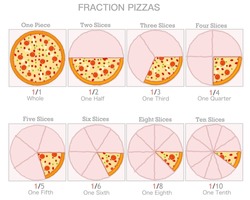 Pizza Fractions. Pie Chart Ratio Infographic. Whole, One Half, Semi, Halves, Quarter, Third, Sixth, Eighth, Tenth Slices, Pieces. Circle Cut Broken Numbers Example. Math Worksheet. Illustration Vector