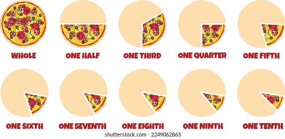 Pizza Fractions Pieces Quantity Slices Size Infographic Broken Numbers Pizzas Cut Pizzeria Poster Graphic Math Visual Example Chart Menu