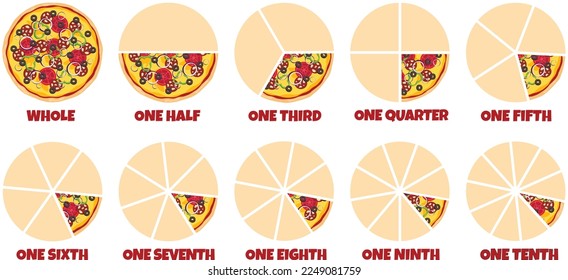 Pizza Fractions Pieces Quantity Slices Size Infographic Broken Numbers Pizzas Cut Pizzeria Poster Graphic Math Visual Example Chart Menu