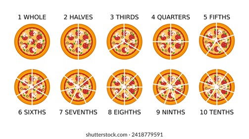 Pizza fractions. Simple math explanation. Parts of a whole. Pizza slices. Whole, halves, thirds, quarters, fifths, sixths, sevenths, eighths, ninths, tenths. Fun mathematics. Vector illustration. 