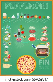 Pizza. Full recipe. 2nd out of 100. Collect the whole series.