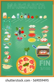 Pizza. Full recipe. 3rd out of 100. Collect the whole series.