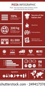 pizza infographic