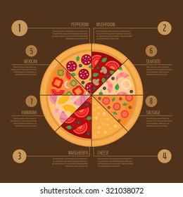 Pizza infographic