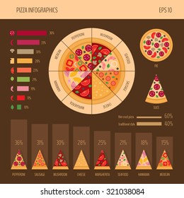 Pizza infographic