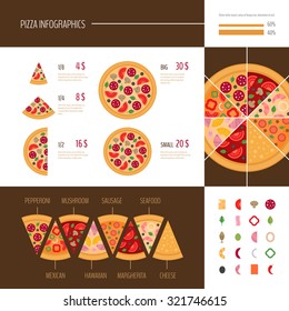 Pizza infographic