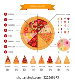 Pizza infographic