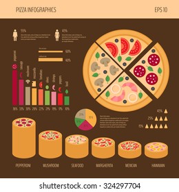 Pizza infographic