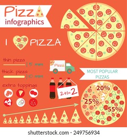 Pizza infographics set