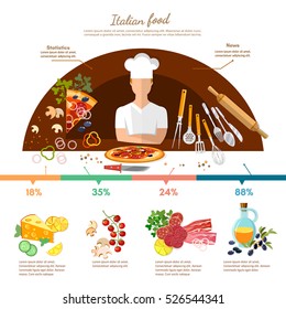 Pizza ingredients infographics vector. Italian pizza recipe. Cooking pizza with ingredients 