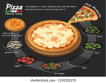 Pizza on the board with the ingredients. Pizza Margherita