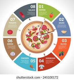 Pizzeria Hot Pizza Fresh Ingredients Infographics Set With Pie Chart Vector Illustration.