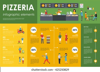Pizzeria infographic elements. Flat concept web vector illustration. 