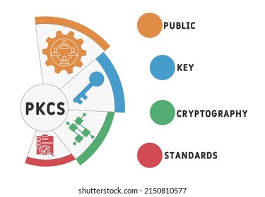 PKCS - Public Key Cryptography Standards acronym. business concept background. vector illustration concept with keywords and icons. lettering illustration with icons for web banner, flyer, landing pag