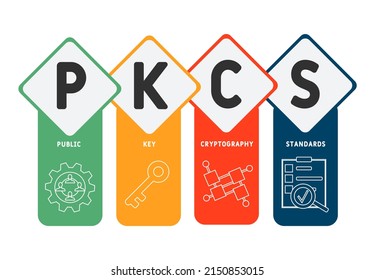 PKCS - Public Key Cryptography Standards acronym. business concept background. vector illustration concept with keywords and icons. lettering illustration with icons for web banner, flyer, landing pag