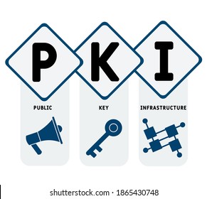 PKI - Public Key Infrastructure acronym, business concept. word lettering typography design illustration with line icons and ornaments. Internet web site promotion concept vector layout.