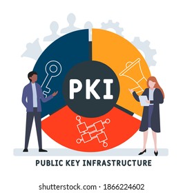 PKI - Public Key Infrastructure acronym, business concept. word lettering typography design illustration with line icons and ornaments. Internet web site promotion concept vector layout.