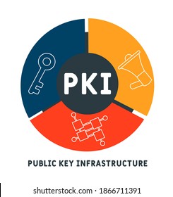 Pki Public Key Infrastructure Acronym Business Stock Vector (Royalty ...