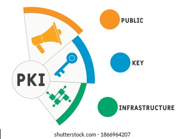 PKI - acrónimo de infraestructura de clave pública, concepto de negocio. ilustración de diseño de tipografía de letras de palabras con iconos de línea y ornamentos. Diseño vectorial del concepto de promoción de sitios web en Internet.