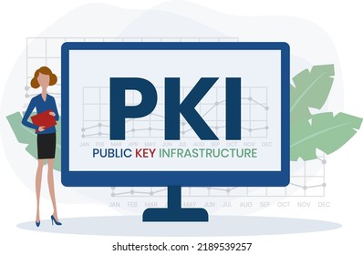 PKI - Public Key Infrastructure acronym, business concept. word lettering typography design illustration with line icons and ornaments. Internet web site promotion concept vector layout.