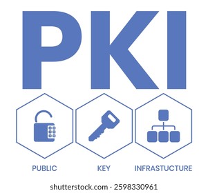 PKI - Public Key Infrastructure acronym, business concept. word lettering typography design illustration with line icons and ornaments. Internet web site promotion concept vector layout.