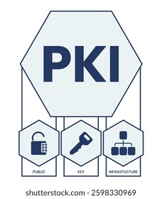 PKI - Public Key Infrastructure acronym, business concept. word lettering typography design illustration with line icons and ornaments. Internet web site promotion concept vector layout.